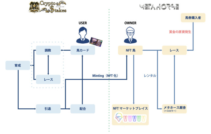 クリプトステークス_メタホース