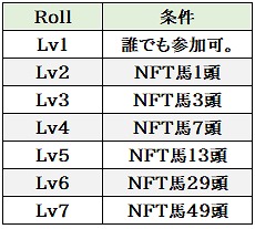 rollの付与方法