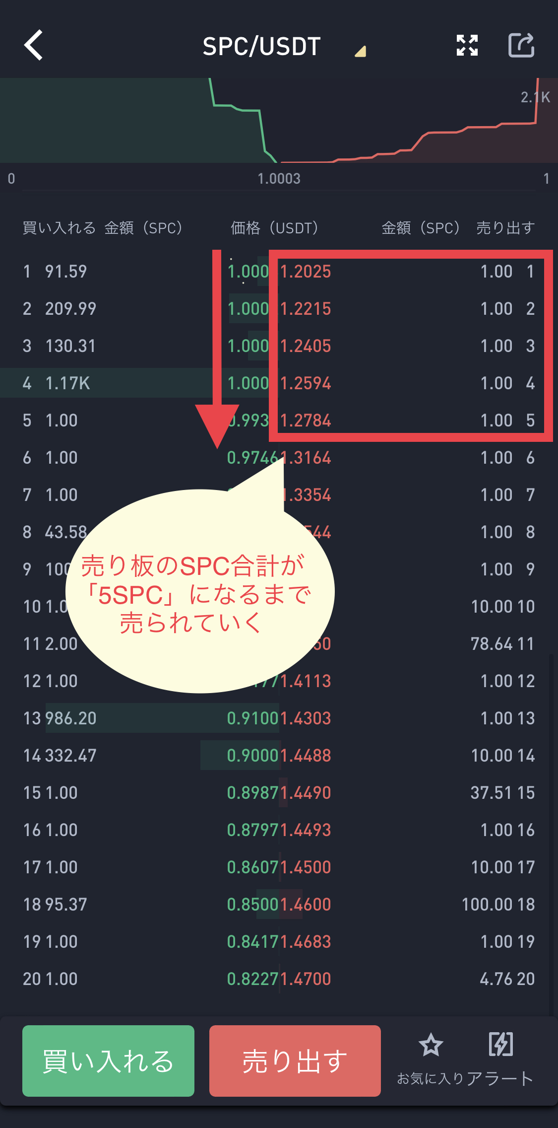 エルバンク_5spc成行注文